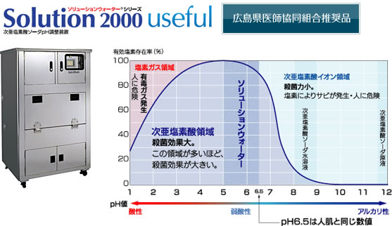 Solution 2000 useful